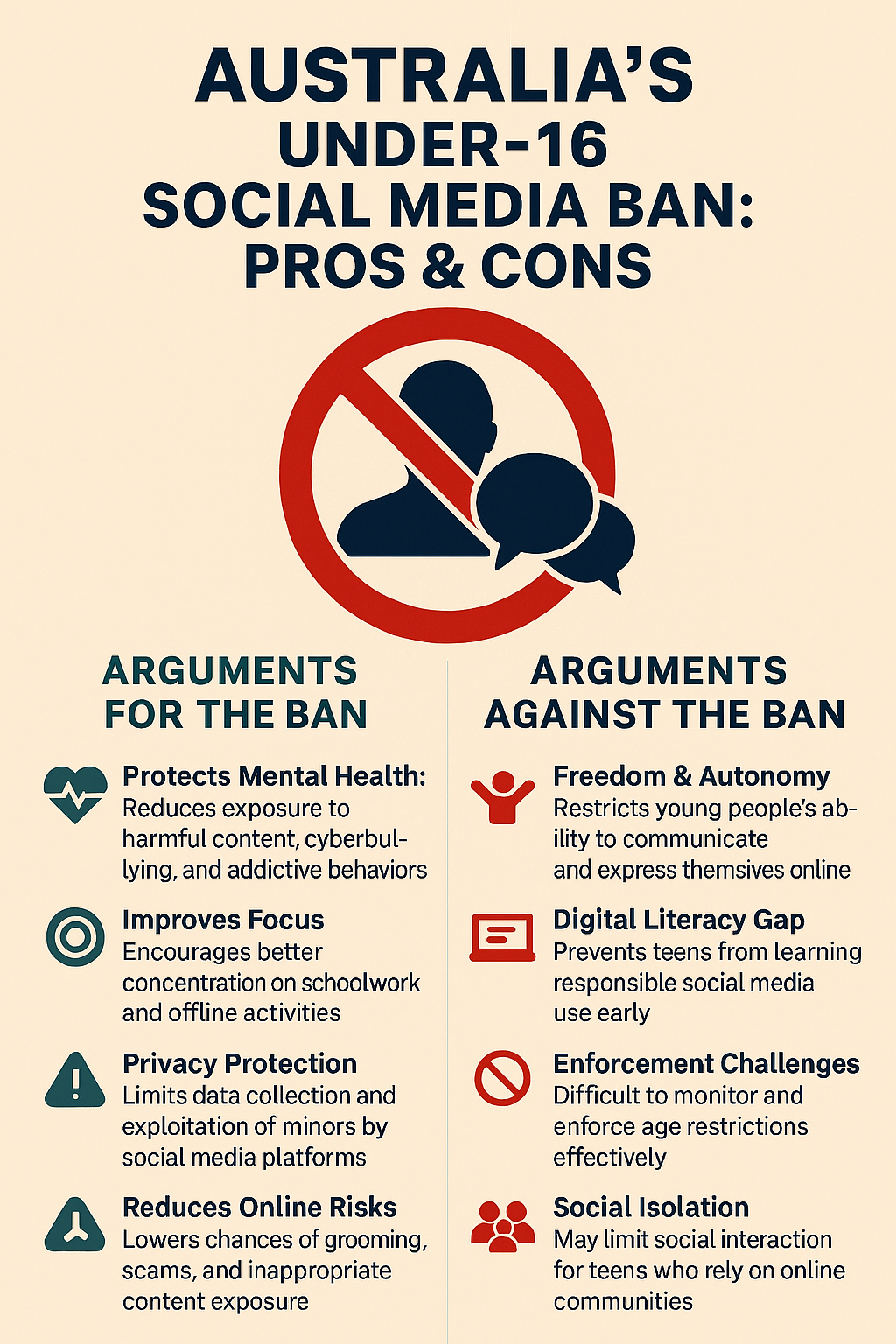 Australia’s Under 16 Social Media Ban