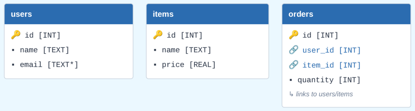 Building a Web App with Flask & SQLite